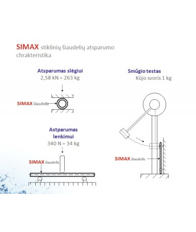 Simax stikliniai šiaudeliai...