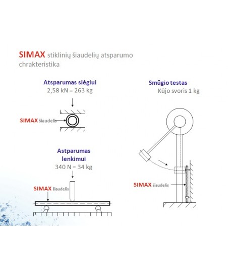 Simax stikliniai šiaudeliai...
